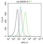 Phospho-Mst1/Mst2 (Thr183, Thr180) Antibody in Flow Cytometry (Flow)