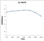 Phospho-VEGF receptor 2 (Tyr1059) Antibody in ELISA (ELISA)