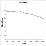 TIF1 gamma Antibody in ELISA (ELISA)