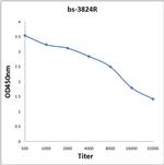 JMJD1B Antibody in ELISA (ELISA)