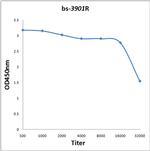 Cubilin Antibody in ELISA (ELISA)