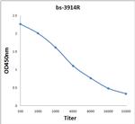 AANAT Antibody in ELISA (ELISA)