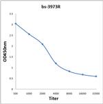 UQCRC2 Antibody in ELISA (ELISA)