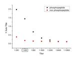 Phospho-PPAR alpha (Ser12) Antibody in ELISA (ELISA)