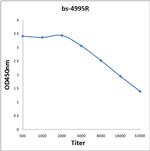 Insulin receptor subunit beta Antibody in ELISA (ELISA)