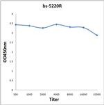 Phospho-Bcl-2Thr129 (Thr129) Antibody in ELISA (ELISA)