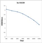 Phospho-Tau protein (Ser721) Antibody in ELISA (ELISA)