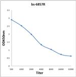 beta COP Antibody in ELISA (ELISA)