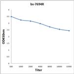 SLC12A3 Antibody in ELISA (ELISA)