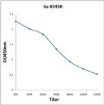 C9orf72 Antibody in ELISA (ELISA)