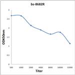 Epac1 Antibody in ELISA (ELISA)