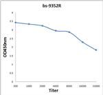 Proteasome 20S alpha 3 Antibody in ELISA (ELISA)