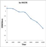 FAR1 Antibody in ELISA (ELISA)