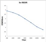 C3orf21/XXYLT1 Antibody in ELISA (ELISA)