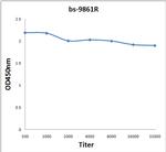 Titin Antibody in ELISA (ELISA)