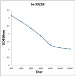 CACNA1S Antibody in ELISA (ELISA)