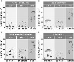 IDO Antibody in Flow Cytometry (Flow)