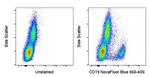 CD19 Antibody in Flow Cytometry (Flow)