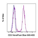 CD19 Antibody in Flow Cytometry (Flow)