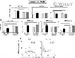 CD8 Antibody in Flow Cytometry (Flow)