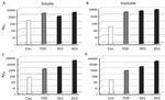 beta Amyloid Antibody in ELISA (ELISA)