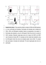 CD59 (Protectin) Antibody in Flow Cytometry (Flow)