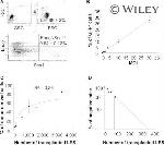 CD45.1 Antibody in Flow Cytometry (Flow)