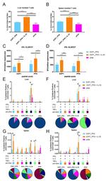 IL-2 Antibody in Flow Cytometry (Flow)