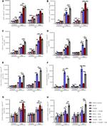 IFN gamma Antibody in Flow Cytometry (Flow)