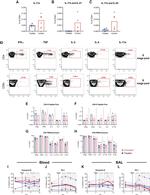 Granzyme B Antibody in Flow Cytometry (Flow)