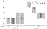 Estrogen Receptor alpha Antibody in Immunohistochemistry (IHC)