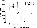 IFN gamma Antibody in ELISA (ELISA)