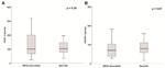 VEGF Receptor 1 (soluble) Antibody in Immunohistochemistry (IHC)