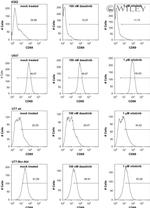 CD69 Antibody in Flow Cytometry (Flow)