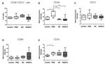 CD73 Antibody in Flow Cytometry (Flow)