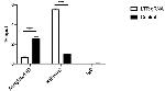 H3K9me3 Antibody in ChIP Assay (ChIP)