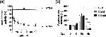 Versican V0, V1 Neo Antibody in ELISA (ELISA)