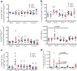 CD4 Antibody in Flow Cytometry (Flow)