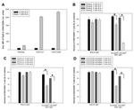 CD28 Antibody in Flow Cytometry (Flow)