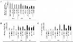 CD4 Antibody in Immunohistochemistry (IHC)