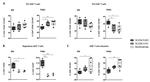 CD25 Antibody in Flow Cytometry (Flow)