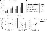 Ly-6G/Ly-6C Antibody in Flow Cytometry (Flow)