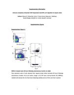 CD103 (Integrin alpha E) Antibody in Flow Cytometry (Flow)