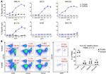 CD14 Antibody in Flow Cytometry (Flow)