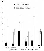 CD25 Antibody in Flow Cytometry (Flow)