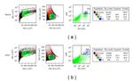 CD31 (PECAM-1) Antibody in Flow Cytometry (Flow)