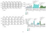 SIGLEC H Antibody in Flow Cytometry (Flow)