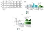 Granzyme B Antibody in Flow Cytometry (Flow)