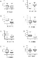 CD33 Antibody in Flow Cytometry (Flow)