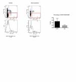 CD34 Antibody in Flow Cytometry (Flow)